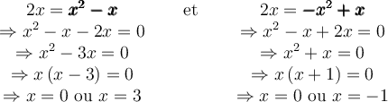 \begin{array}{ccc} 2x = \pmb{x^2-x} &\quad\text{ et }\quad& 2x = \pmb{-x^2+x} \\ \Rightarrow x^2-x-2x = 0 & {\qquad} & \Rightarrow x^2-x+2x = 0 \\ \Rightarrow x^2-3x = 0 & \qquad & \Rightarrow x^2+x = 0 \\ \Rightarrow x\left({x-3}\right) = 0 & \qquad & \Rightarrow x\left({x+1}\right) = 0 \\ \Rightarrow x=0 \textrm{ ou } x=3 & \qquad & \Rightarrow x=0 \textrm{ ou } x=-1 \end{array}