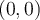 (0,0)