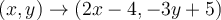 (x,y) \rightarrow (2x -4,-3y+5)