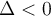 \Delta < 0