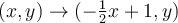 (x,y) \rightarrow (-\frac{1}{2}x + 1,y)