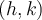(h,k)