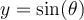 y=\sin(\theta)
