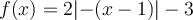 f(x) = 2\lvert{-(x-1)}\rvert -3
