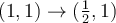 (1,1) \rightarrow (\frac{1}{2},1)