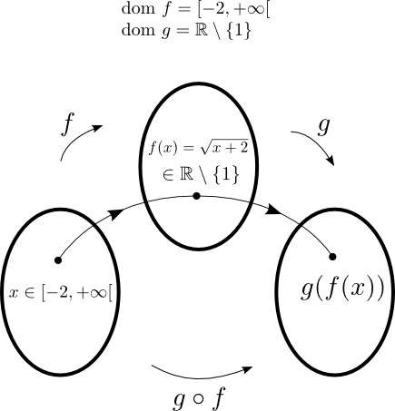 Fonction composée