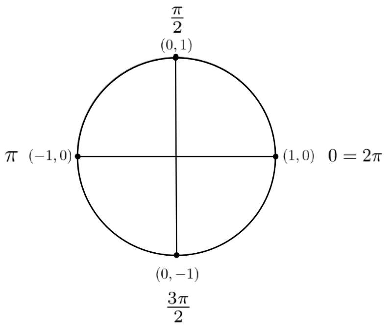 cercle3