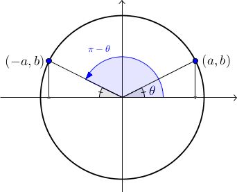 angles supplémentaires
