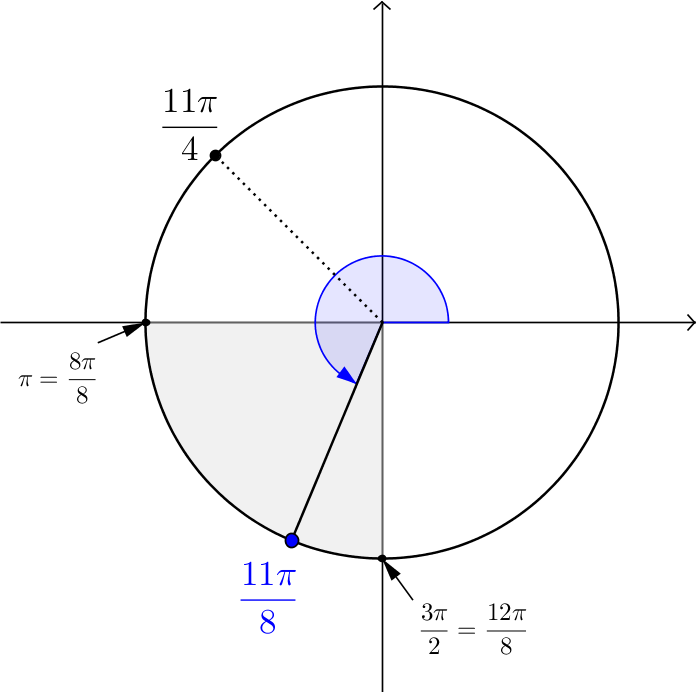 angle