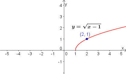 déformations
