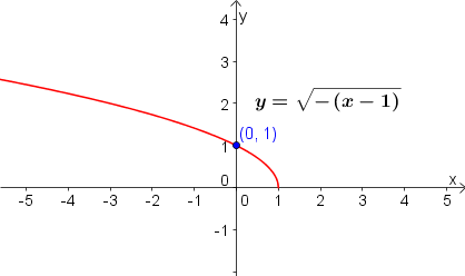 déformations
