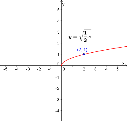 déformations