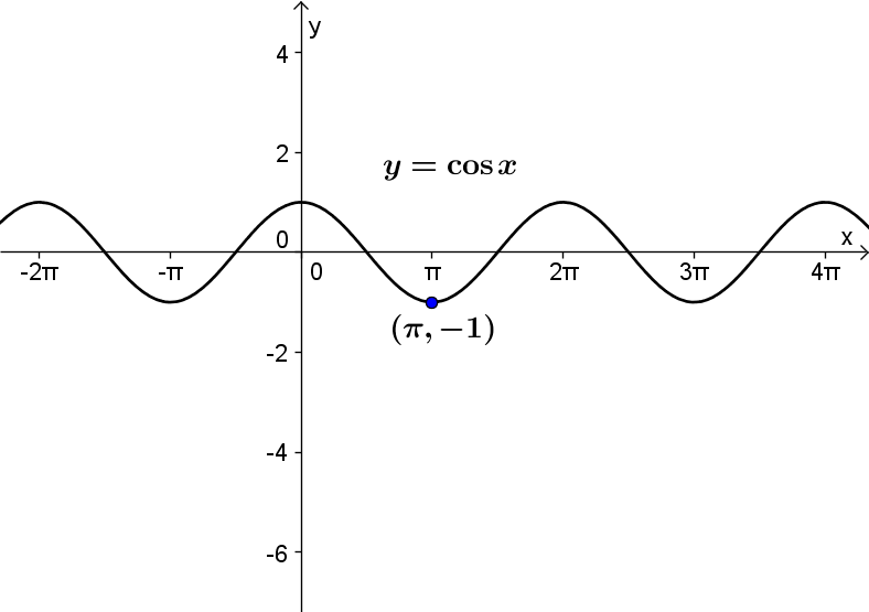 déformations