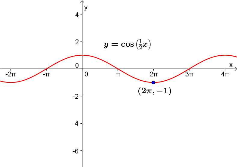 déformations